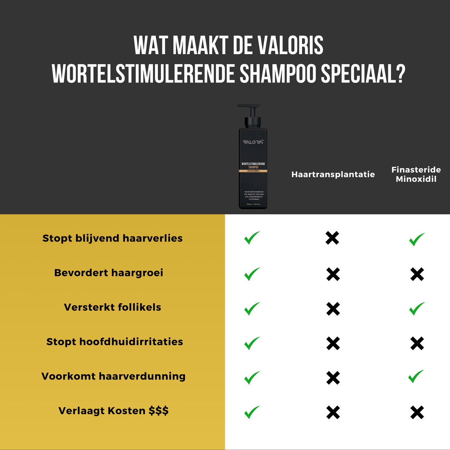 VALORIS™ - Stimulerende Haargoei shampoo!